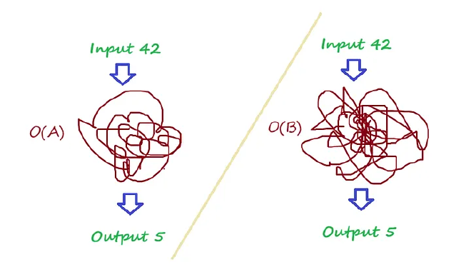 Indistinguishable Obfuscation Example